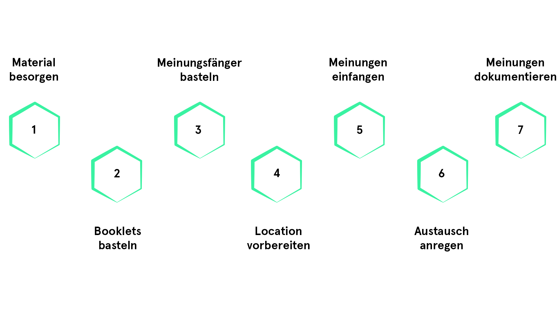 Schritt für Schritt